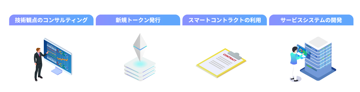 NFTシステム開発支援内容